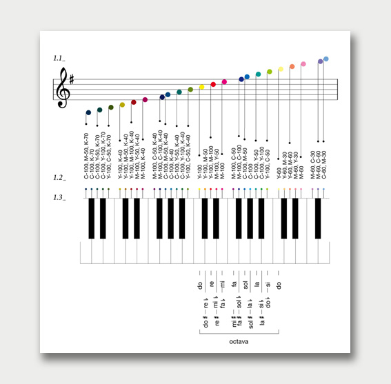 Lesquatrestacions – The Four Seasons Graphic Project